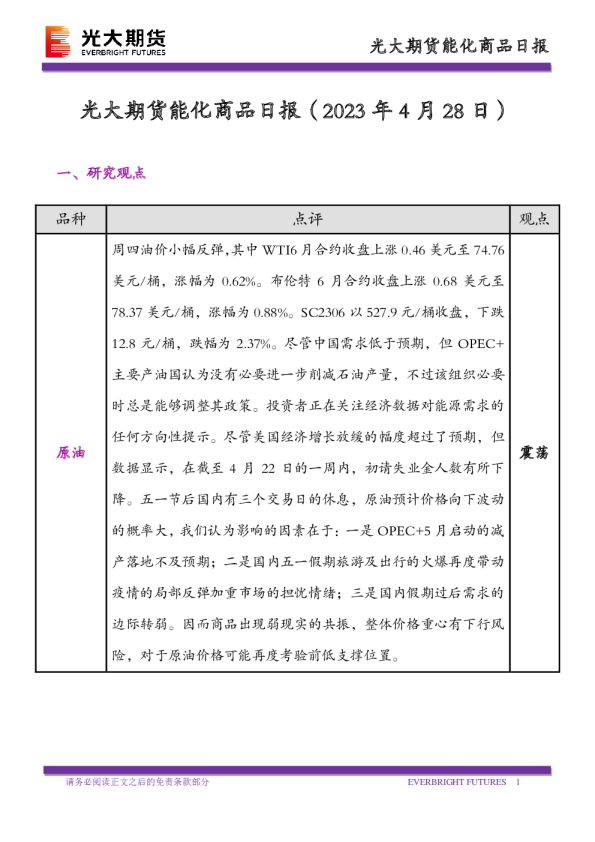 能化商品日报