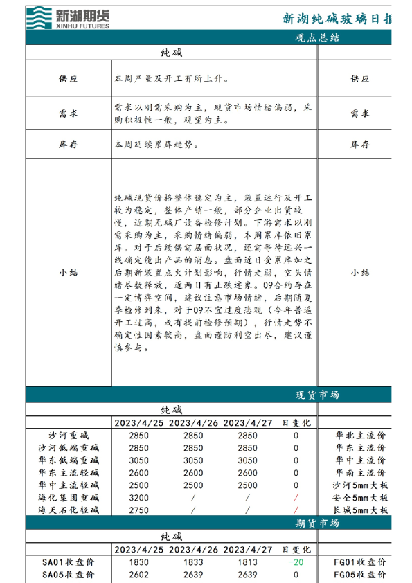 新湖纯碱玻璃日报