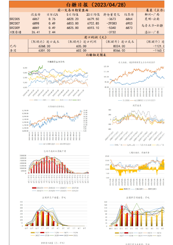 白糖日报