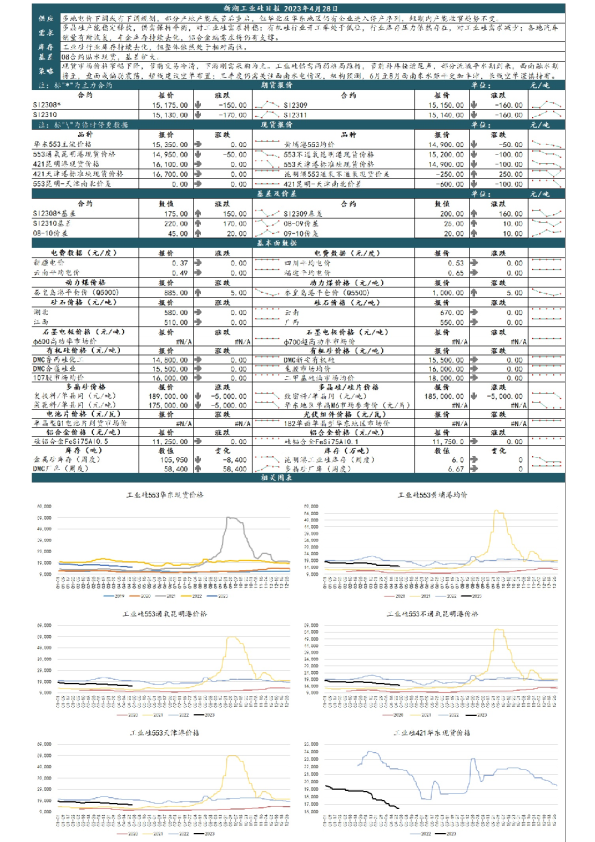 新湖工业硅日报
