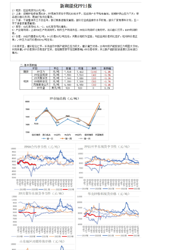 新湖能化PP日报