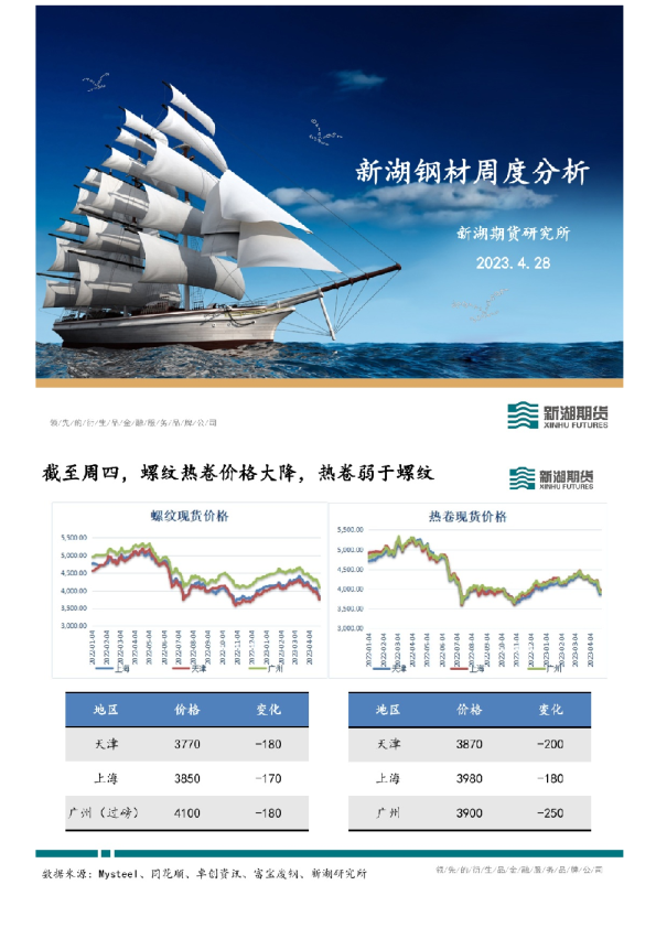 新湖钢材周度分析