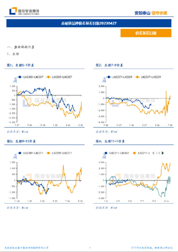养殖链品种价差基差日报