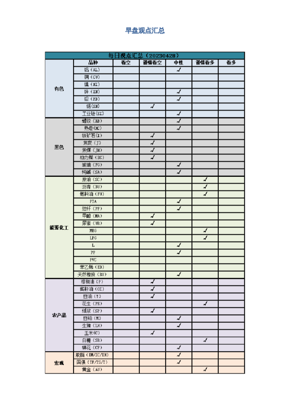 早盘 | 早盘提示