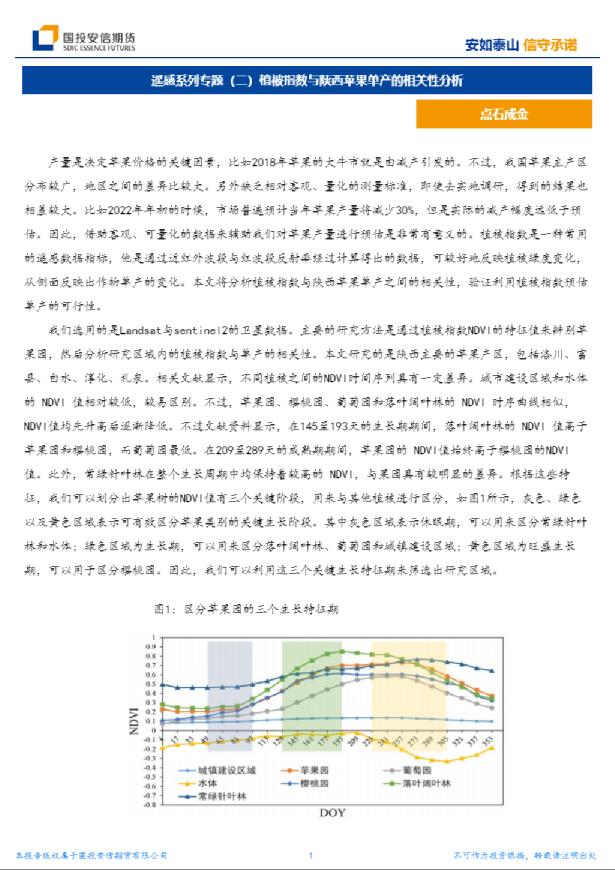 遥感系列专题（二）：植被指数与陕西苹果单产的相关性分析
