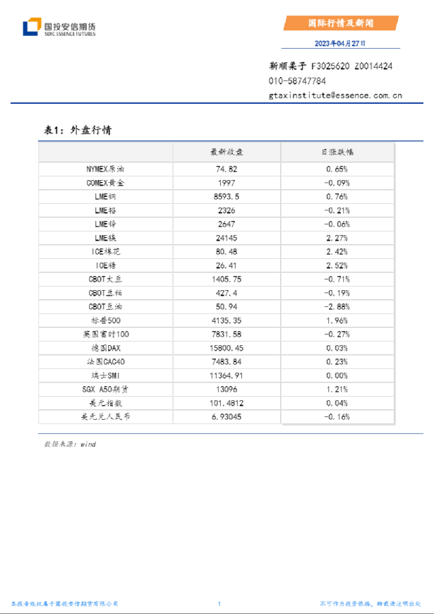 国际行情及新闻