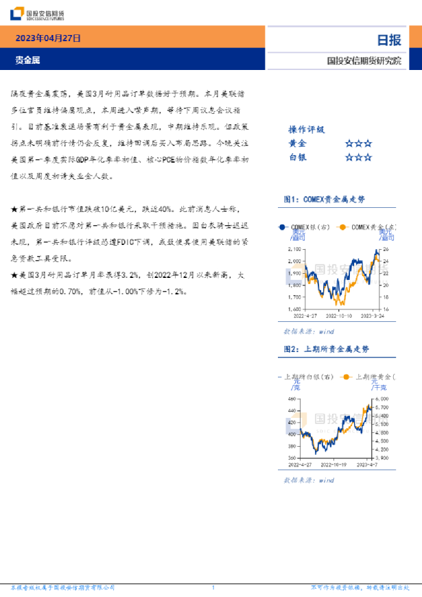 贵金属日报
