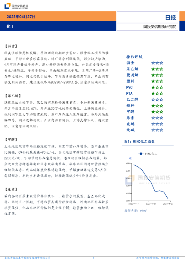 安信期货化工日报