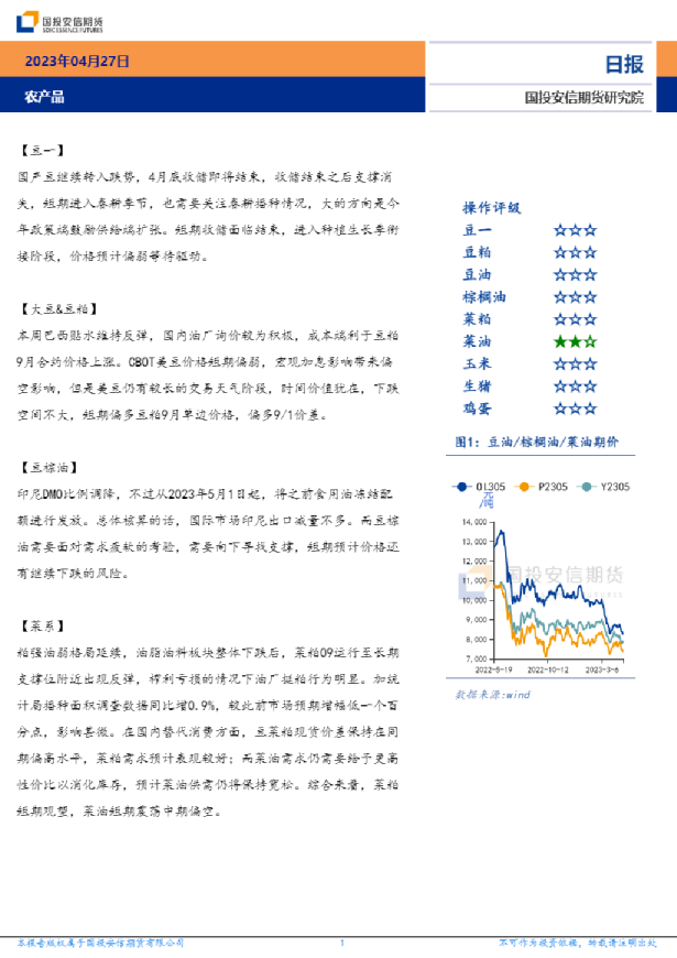 农产品日报
