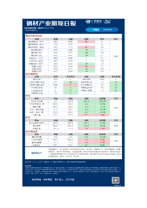 黑色可视化日报