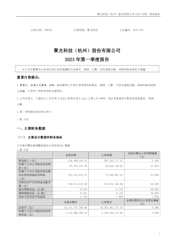 聚光科技：2023年一季度报告