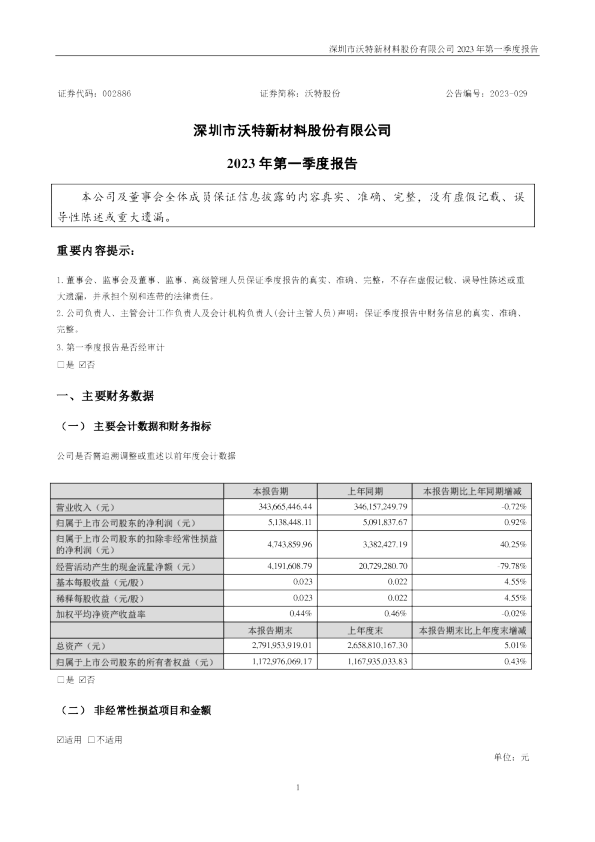 沃特股份：2023年一季度报告