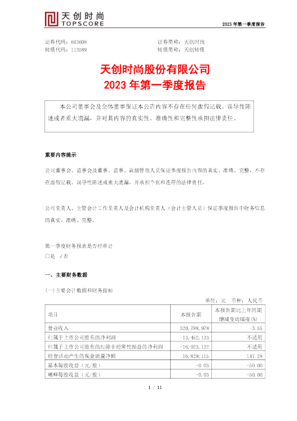 天创时尚：2023年第一季度报告