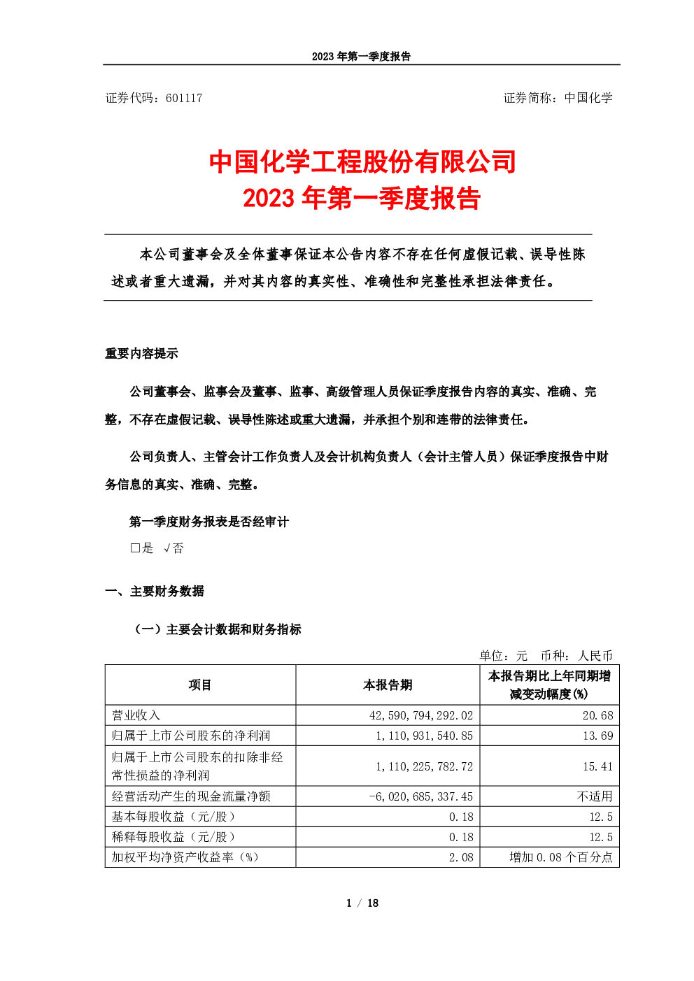 中国化学：中国化学2023年第一季度报告