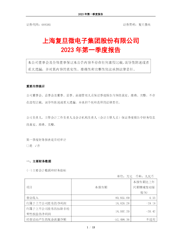 复旦微电：2023年第一季度报告