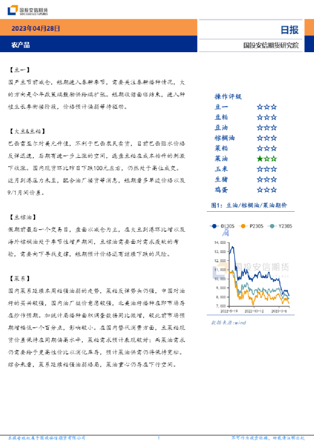 农产品日报