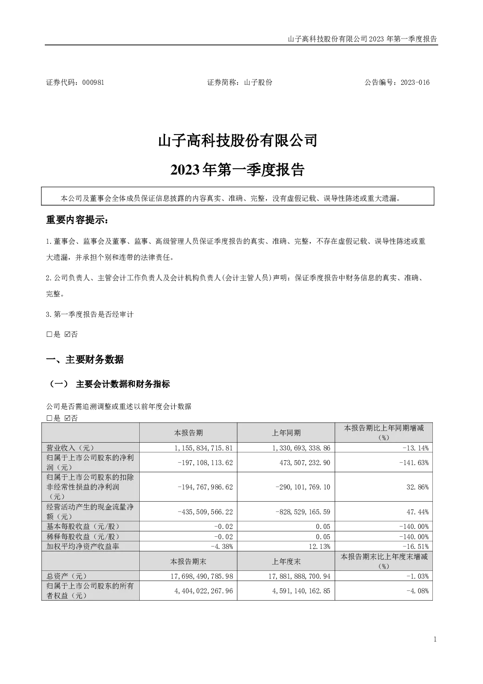 山子股份：2023年一季度报告