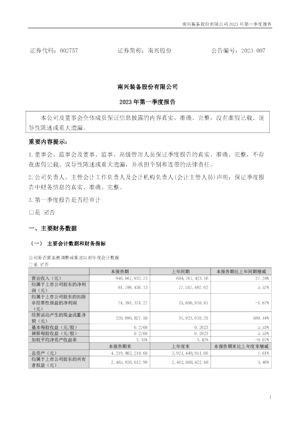南兴股份：2023年一季度报告