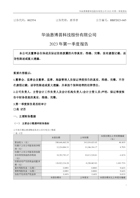 惠博普：2023年一季度报告