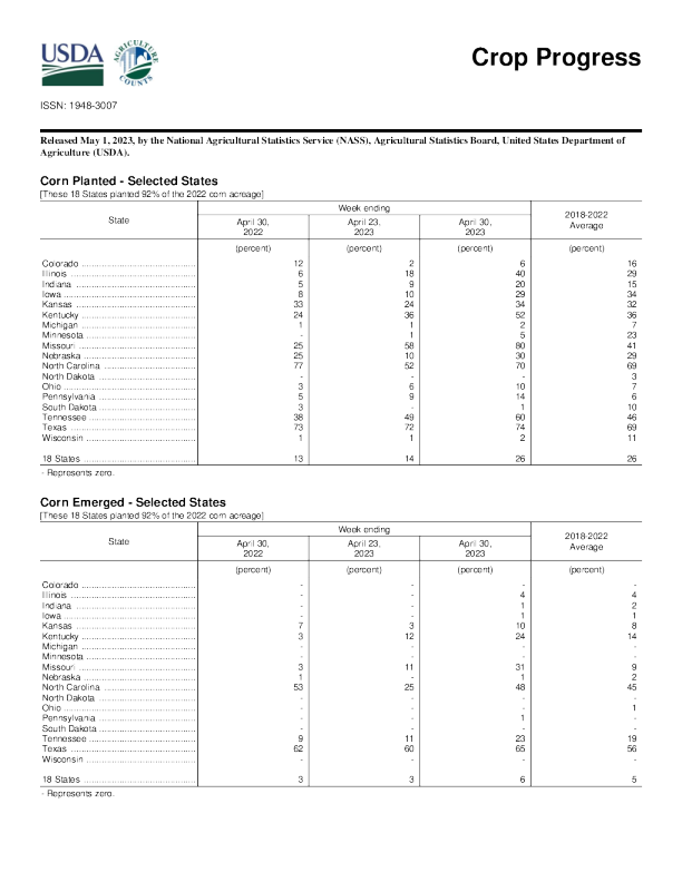 美国农业部作物进展 2023.5. 1