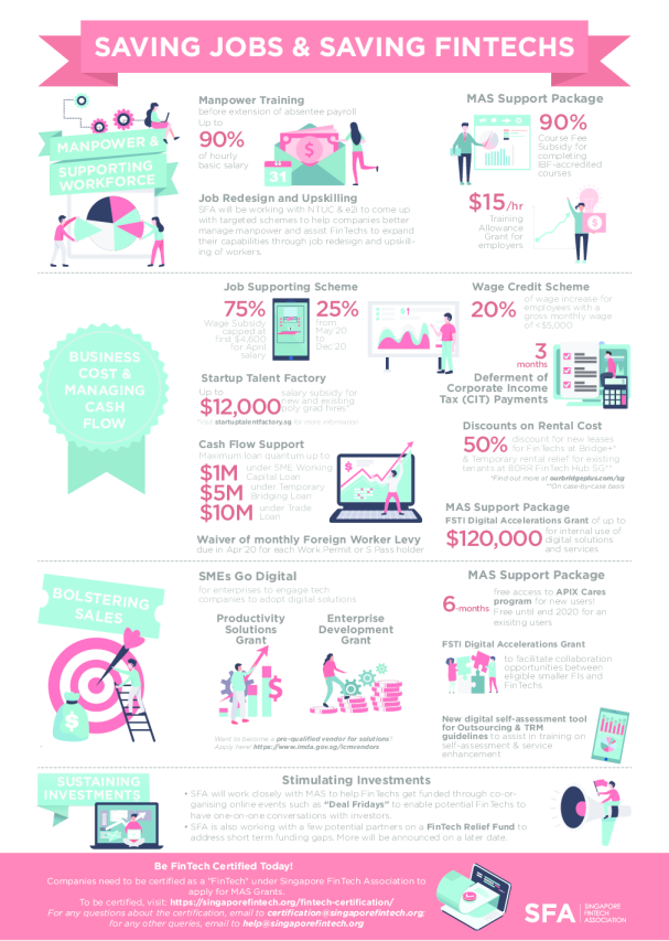 FinTech 支持包信息图