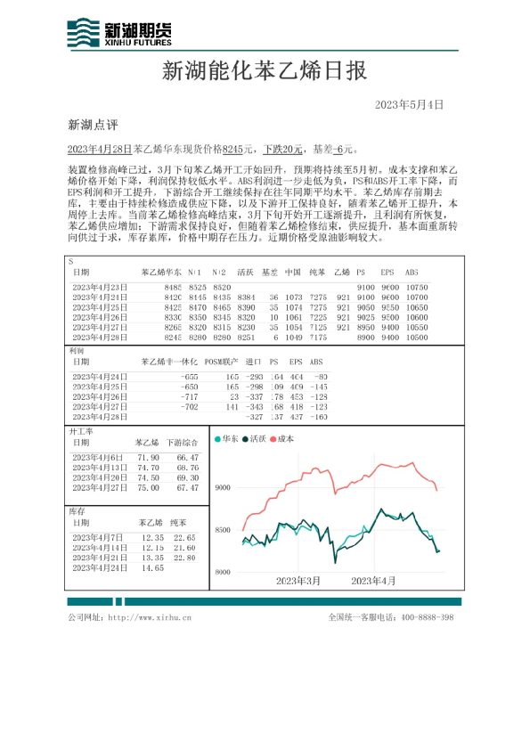 新湖能化苯乙烯日报