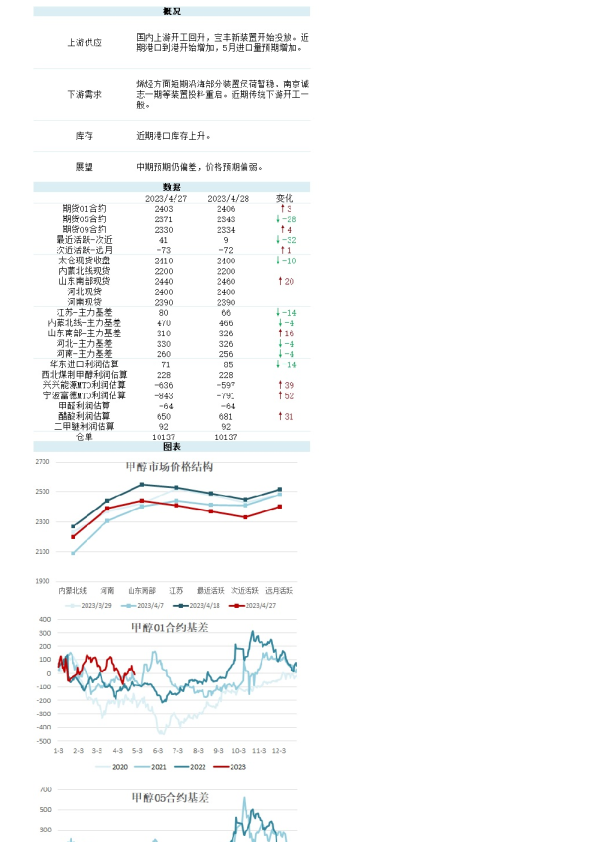 新湖能化（甲醇）日报