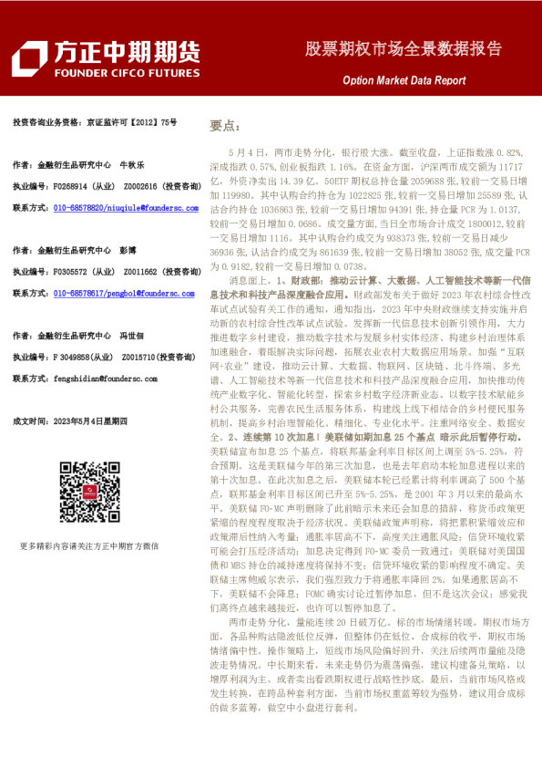 股票期权市场全景数据报告