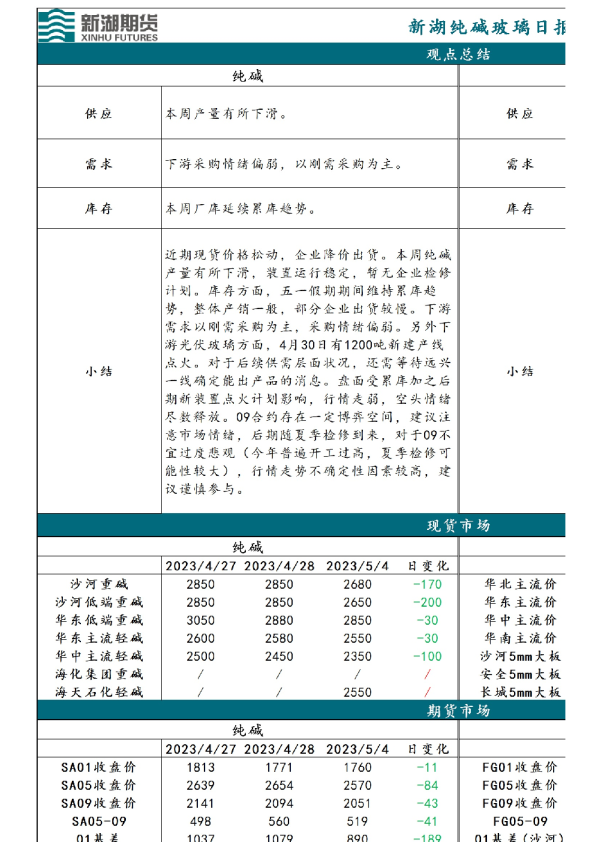 新湖玻璃纯碱日报
