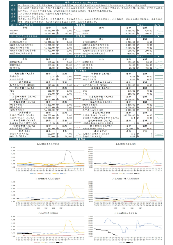 新湖工业硅日报