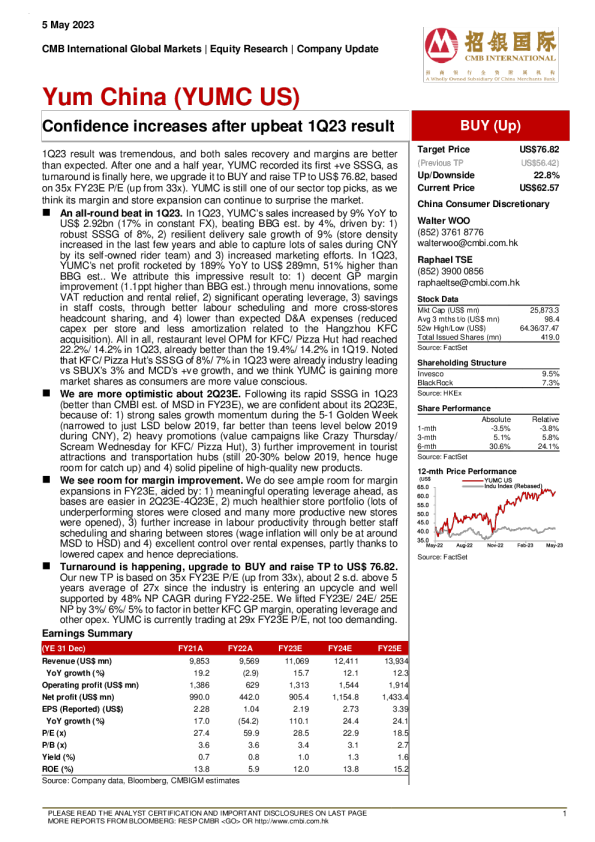 在乐观的 1Q23 结果后信心增强