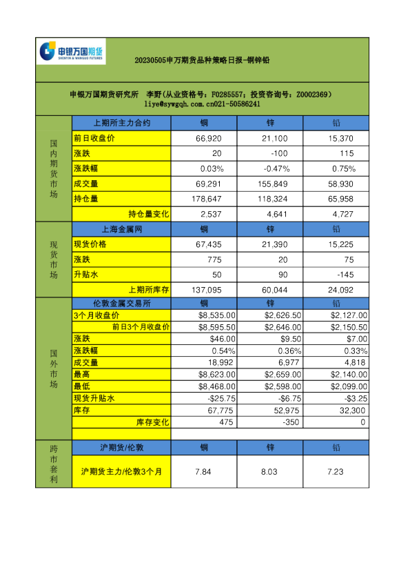 品种策略日报-铜锌铅