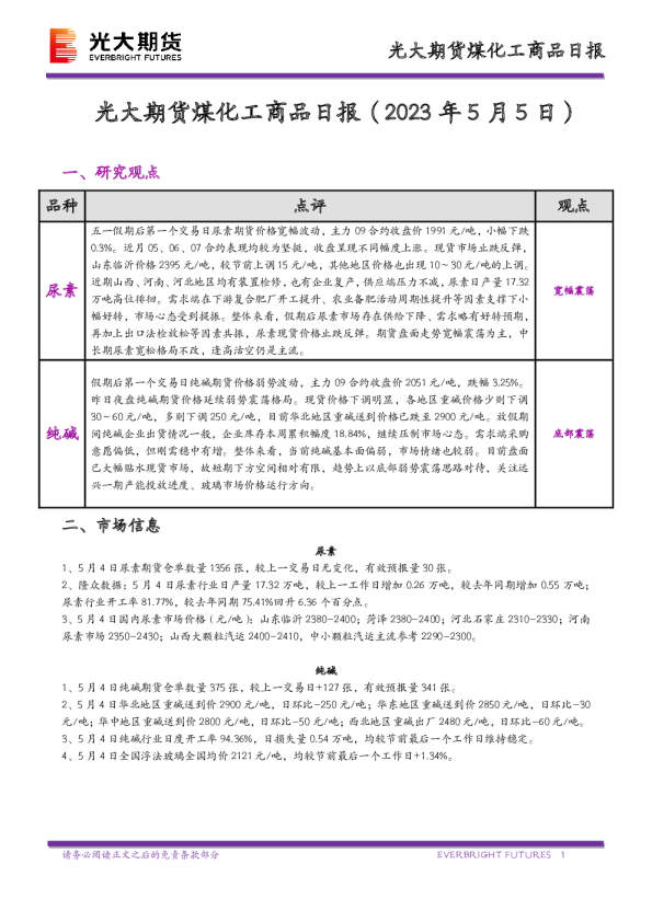 煤化工商品日报