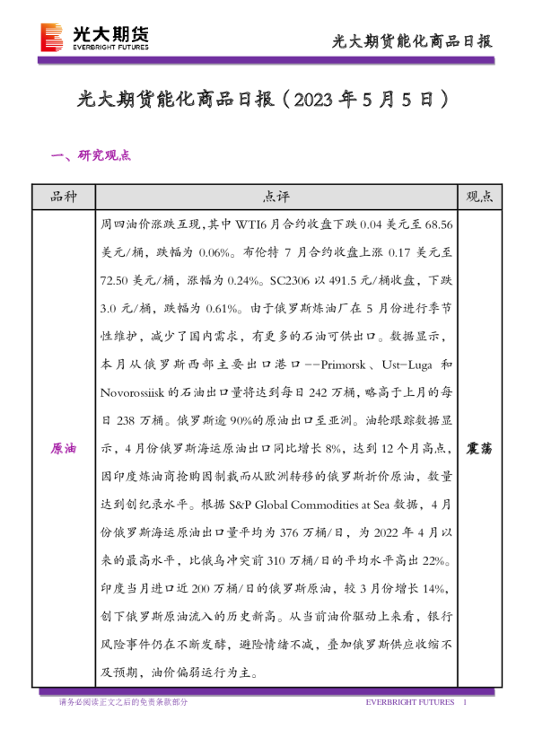 能化商品日报