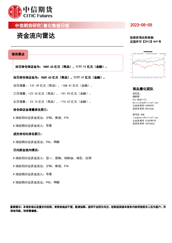 量化数据日报：资金流向雷达