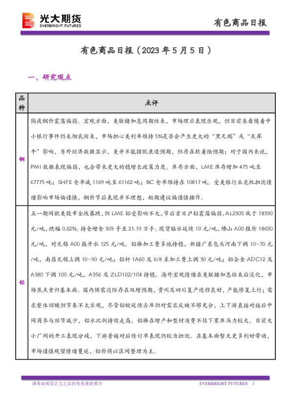 有色商品日报