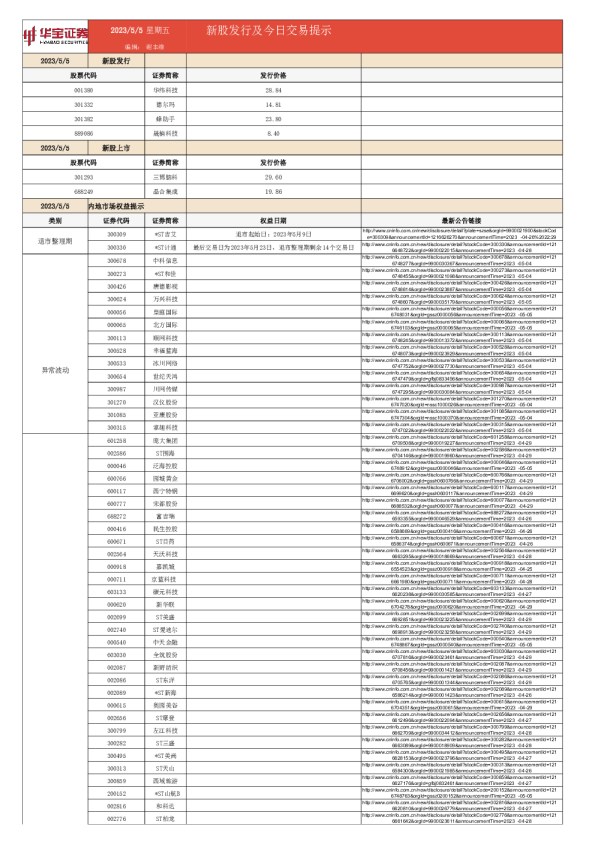 新股发行及今日交易提示