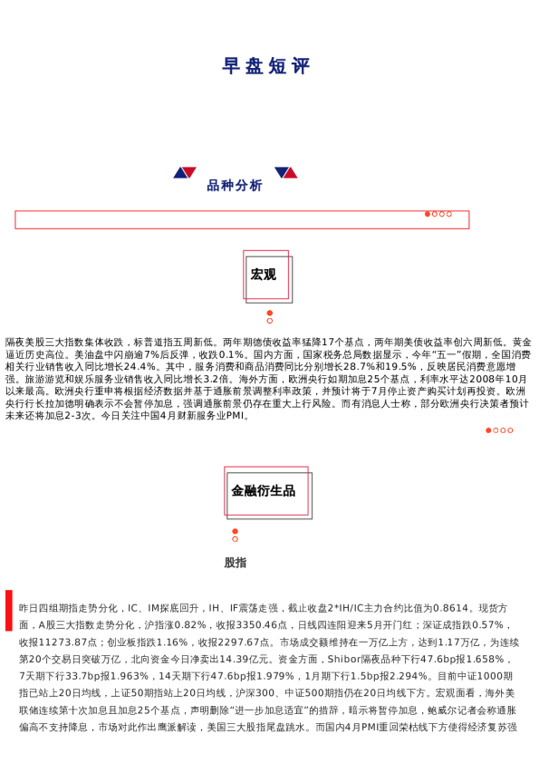 上海中期期货——早盘策略20230505