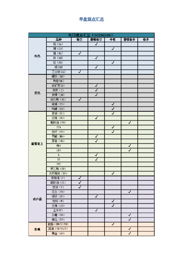 早盘 | 早盘提示