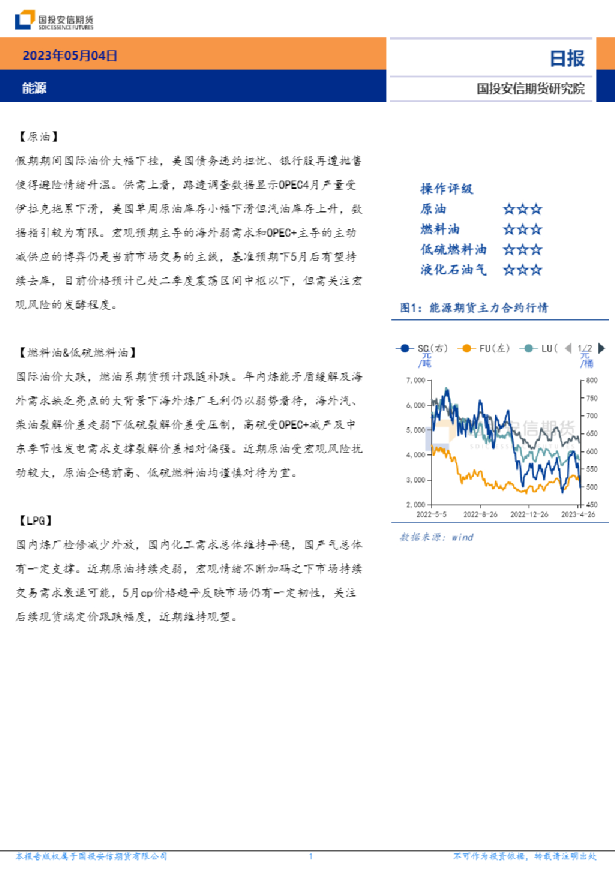 能源日报