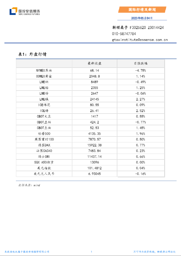 国际行情及新闻