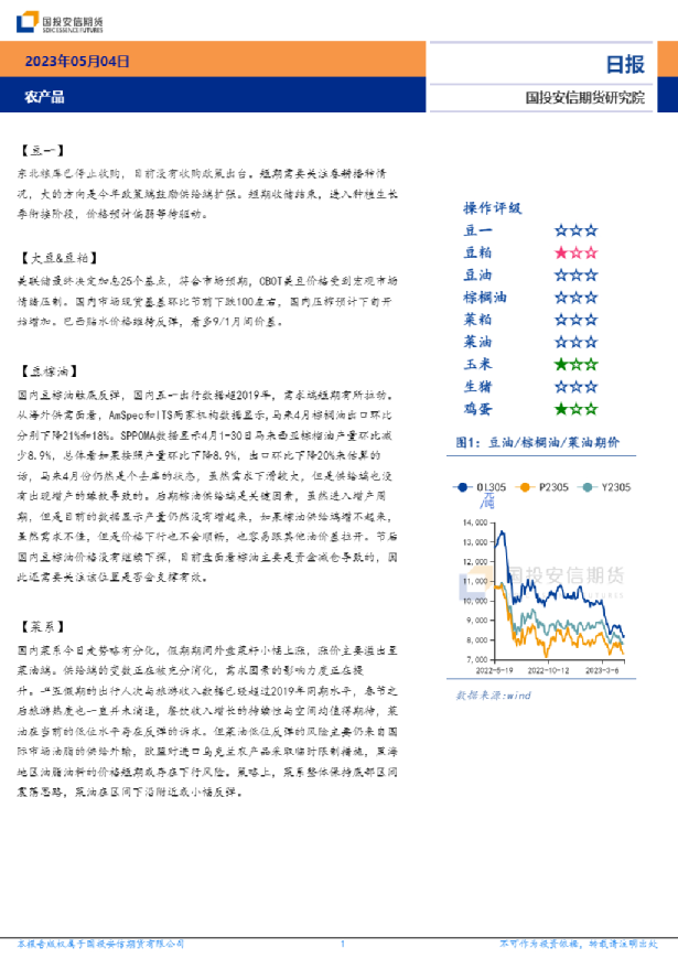 农产品日报