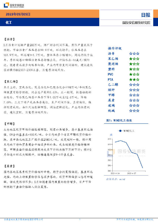 化工日报