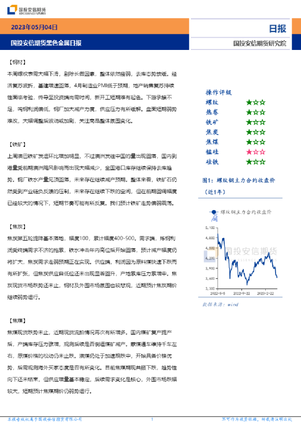 黑色金属日报