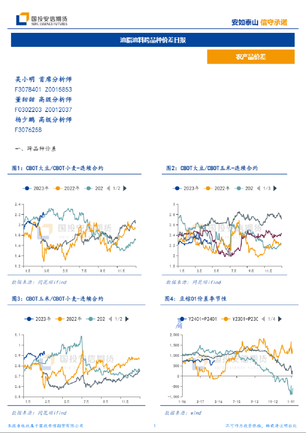 油脂油料跨品种价差日报