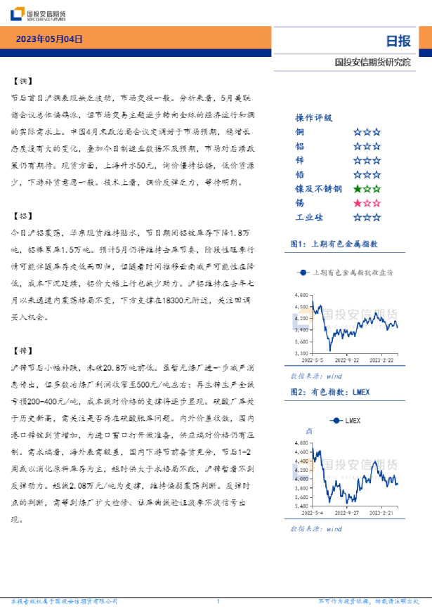 有色金属日报