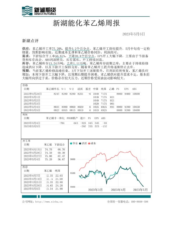 新湖能化苯乙烯周报