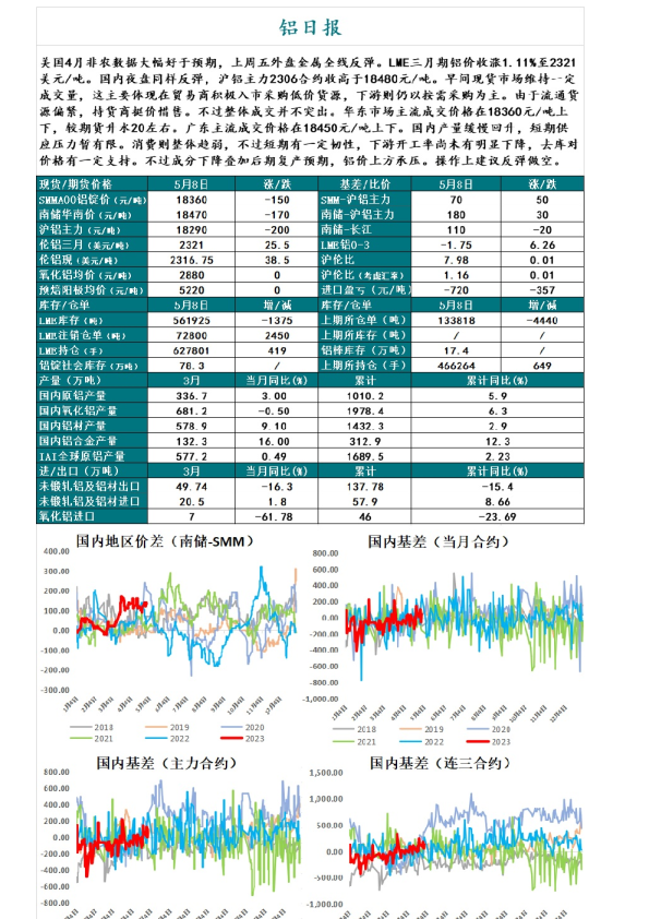 铝日报