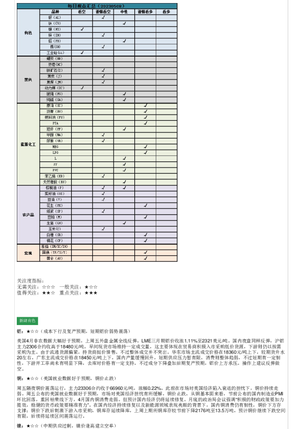每日观点汇总