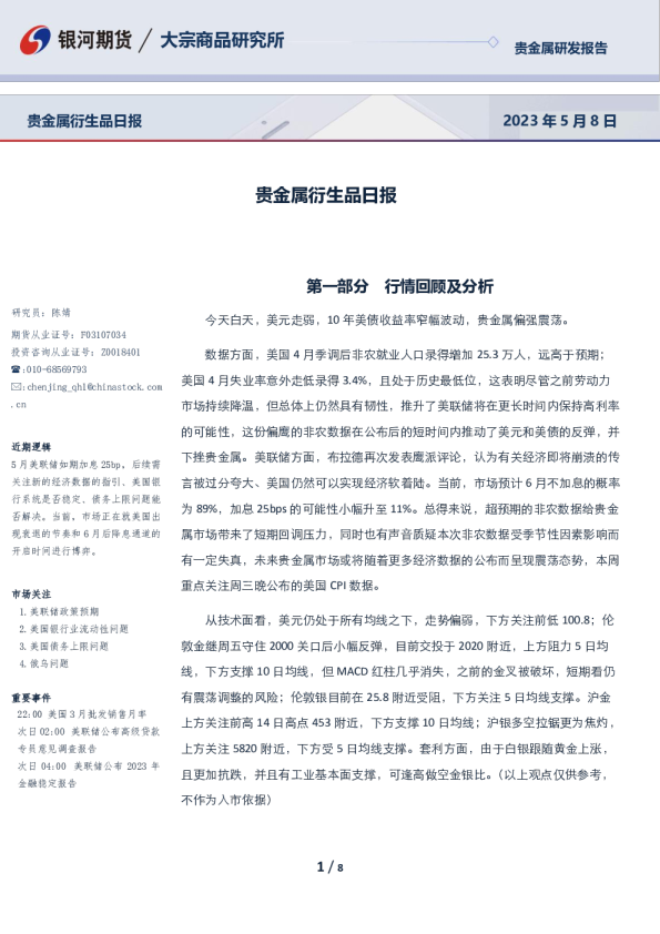 贵金属衍生品日报